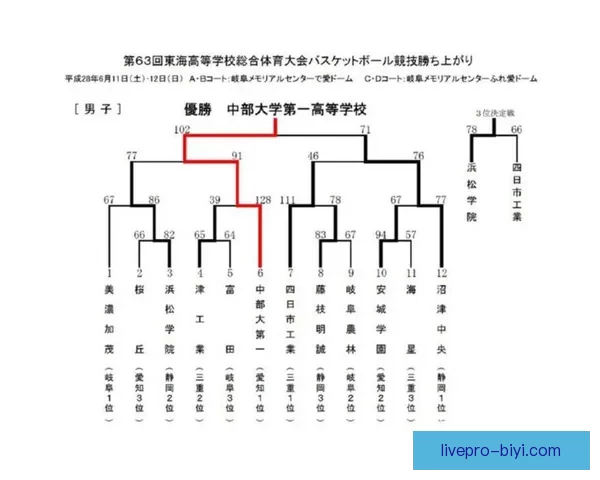 世界杯竞猜赔率全方位对比分析揭示热门球队夺冠概率 世界杯竞猜赔率全方位对比分析揭示热门球队夺冠概率