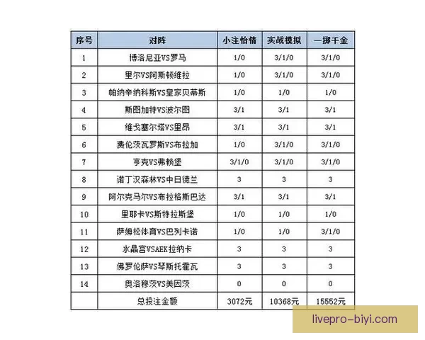 全面解析体育竞猜投注策略 提升胜率的实用技巧与建议