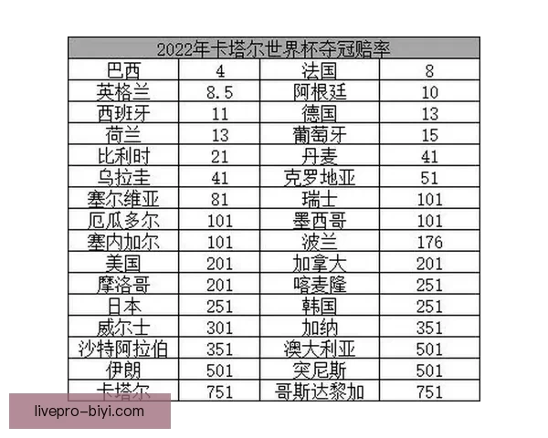世界杯竞猜赔率分析与热门球队胜负概率预测全面解读 世界杯竞猜赔率分析与热门球队胜负概率预测全面解读